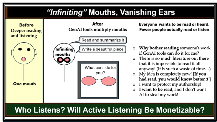 It shows the genAI tool wearing glasses, like in the previous image. Then, a reflection box: Everyone wants to be read or listened to; Fewer people actually read or listen. Written in an ironic fashion: Why bother reading someone’s work if GenAI tools can do it for me? There is so much literature out there that it is impossible to read it all anyway! (It is such a waste of time…) My idea is completely new! [If you had read, you would know better :( ] I want to protect my authorship! I want to be read, and I don’t want AI to steal my work! 