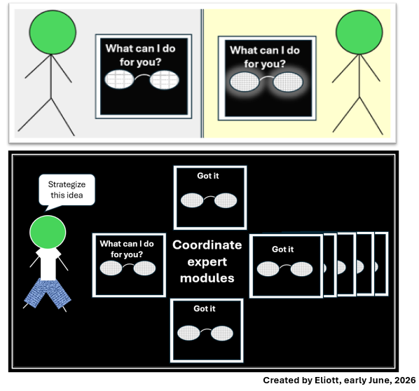 An analogy for people having access to different resources based on their status. Again, the GenAI tool wears glasses but adjusts its glasses according to "how interesting" a user is